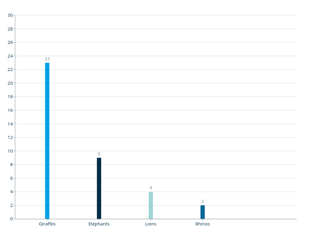 Bar Chart Screenshot