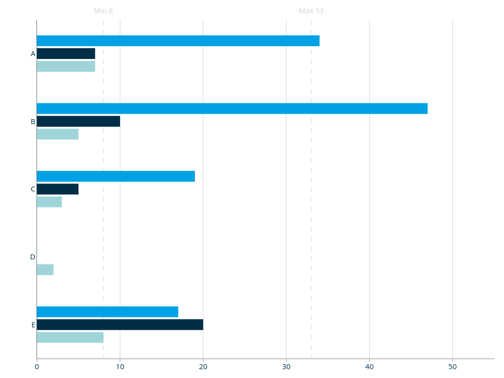 Grouped Bar Chart Screenshot