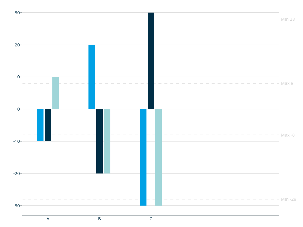 Grouped Bar Chart Screenshot