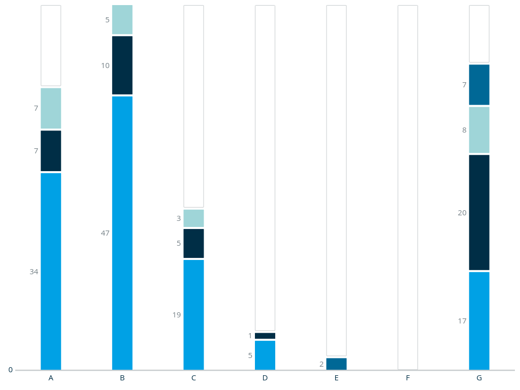 Stacked Bar Chart Screenshot