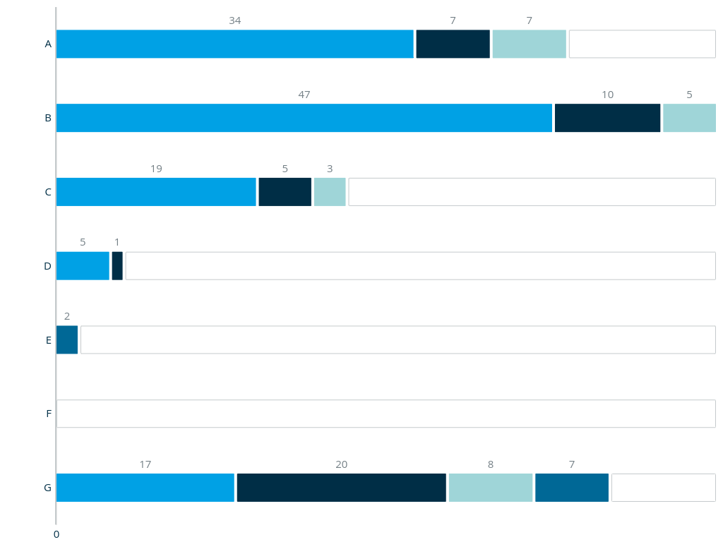 Stacked Bar Chart Screenshot