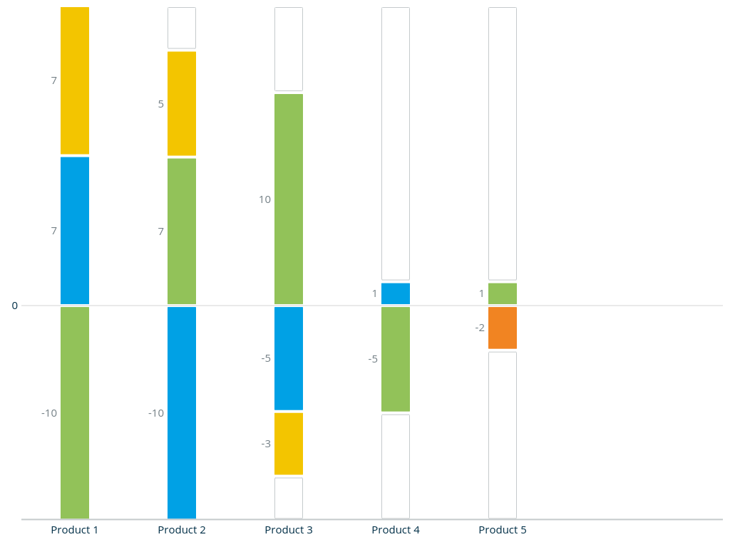 Stacked Bar Chart Screenshot