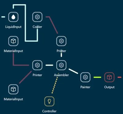 assembly line visualization