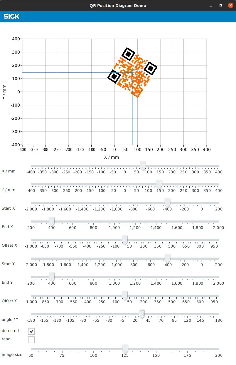 GLS (QR-Position-Diagram)
