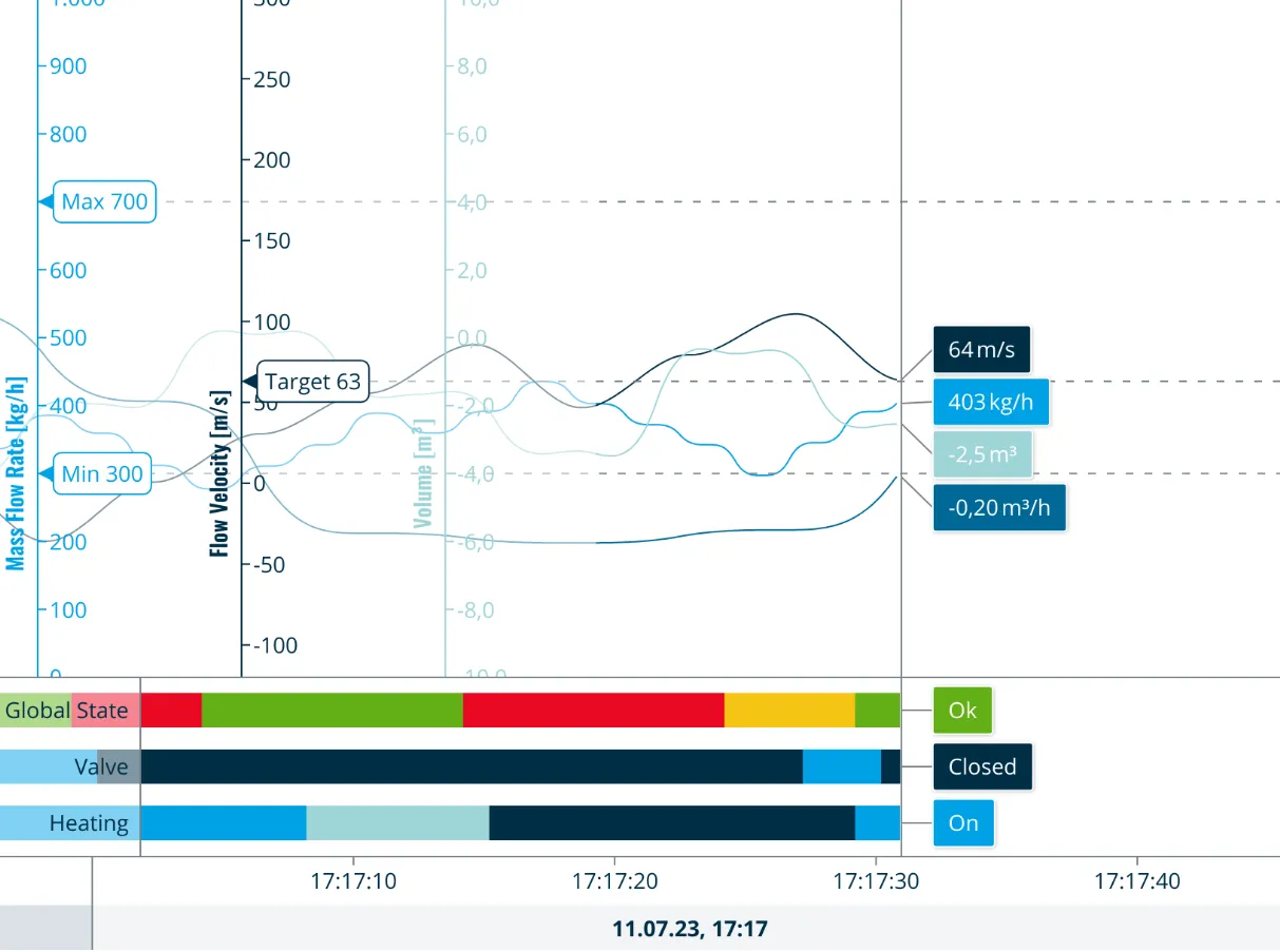 MeisterCharts — Visualisierungsbeispiel 1