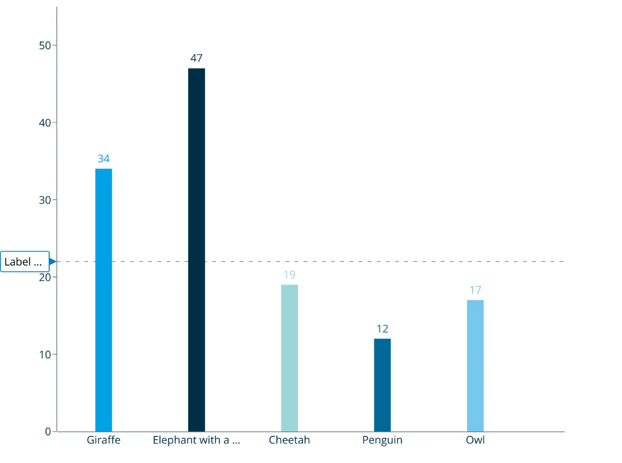 MeisterCharts — Visualisierungsbeispiel 3