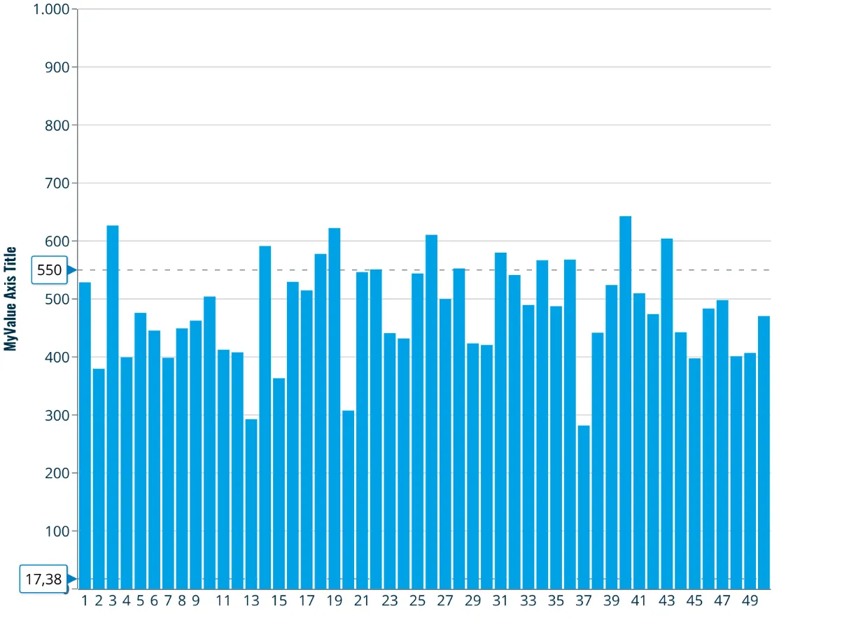 MeisterCharts — Visualisierungsbeispiel 4