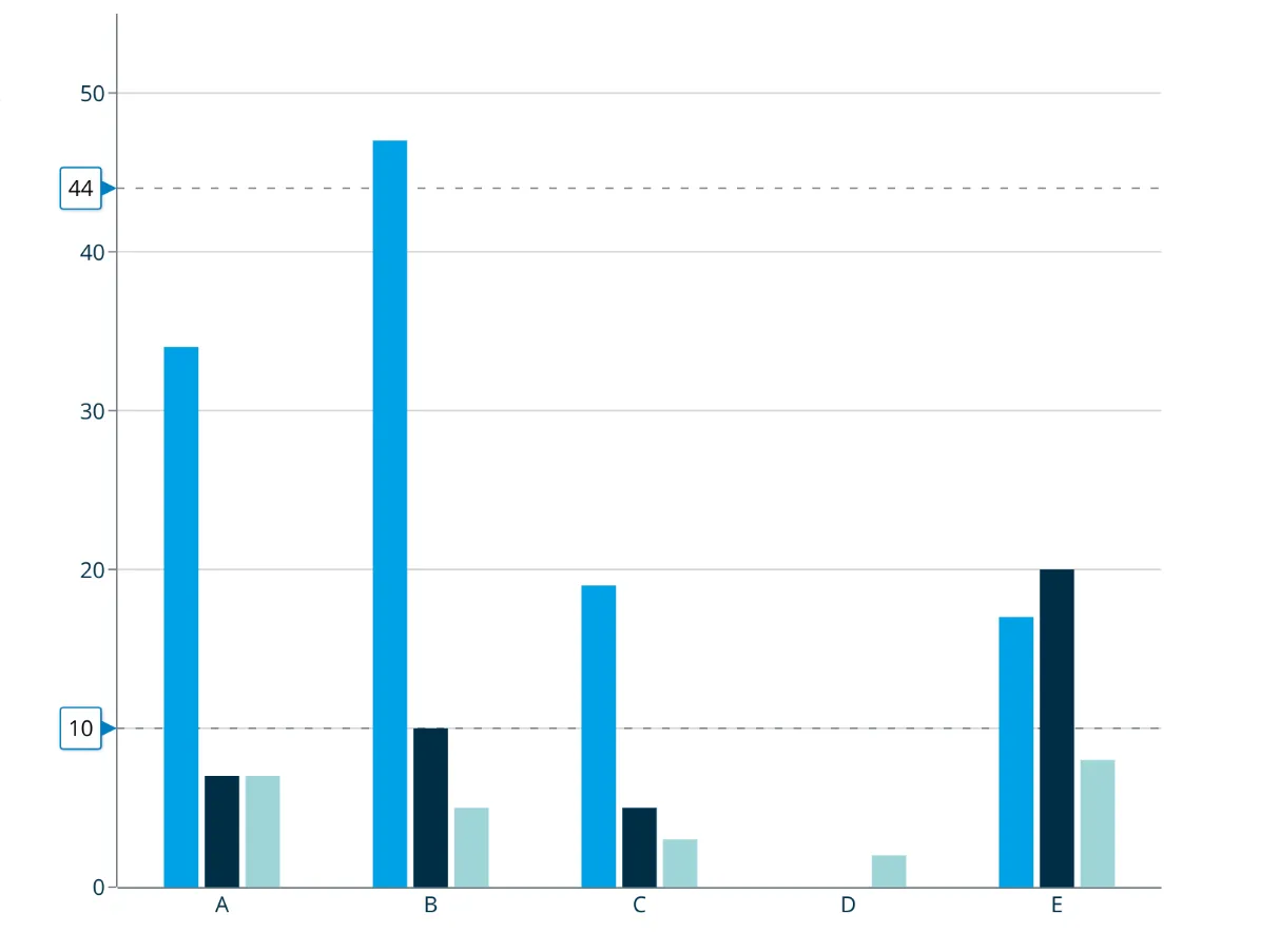 MeisterCharts — Visualisierungsbeispiel 5