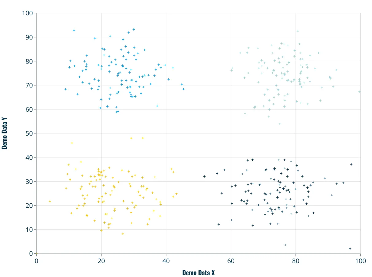 MeisterCharts — Visualisierungsbeispiel 6