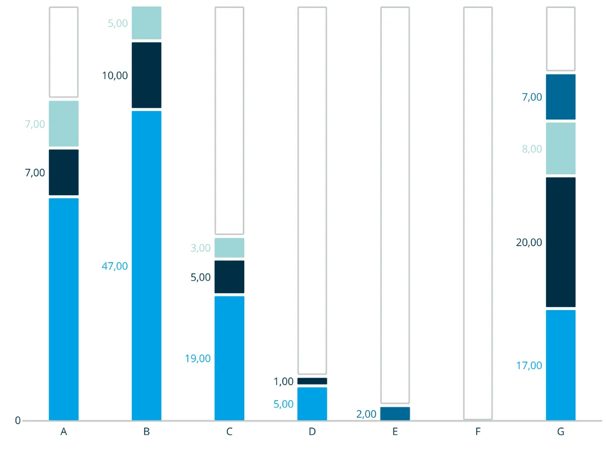 MeisterCharts — Visualisierungsbeispiel 7