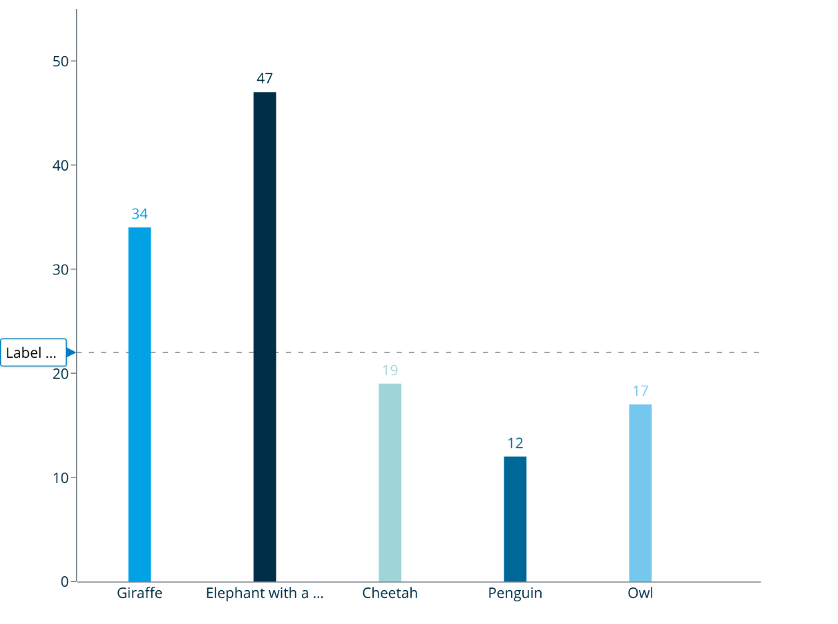 MeisterCharts Bar Chart