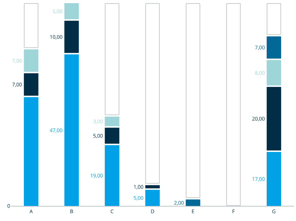 MeisterCharts Stacked Bar Chart