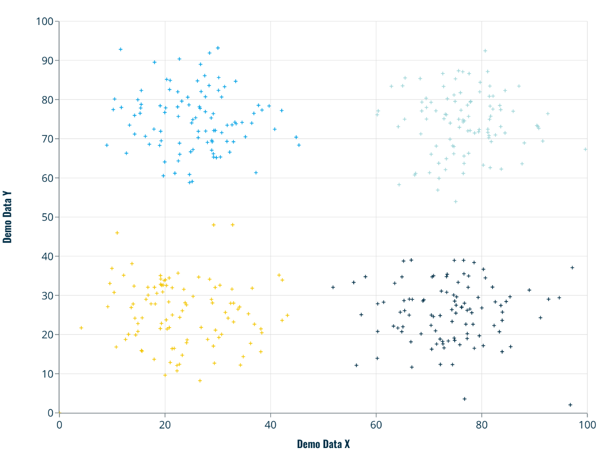 MeisterCharts Scatter Plot