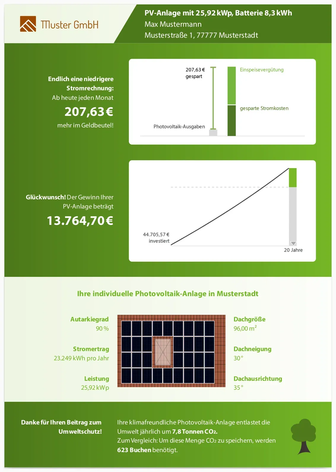 PV-Planner Beispielangebot als PDF